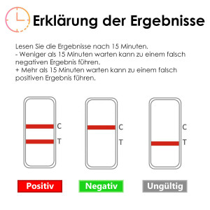 Clungene Covid-19 Antigen Speedtest Schnelltester Profitest 25er
