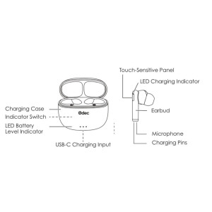 Odec Bluetooth-Kopfhörer - kabellose In-Ear-Ohrhörer