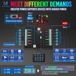 P1s RGB 12-Gang Schaltpanel mit 5" Touchscreen und 5-stufiger Helligkeit