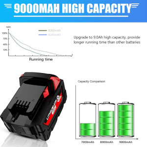 9.0Ah 18V Ersatzakku für Milwaukee M18, kompatibel mit 48-11-1850, 9000mAh